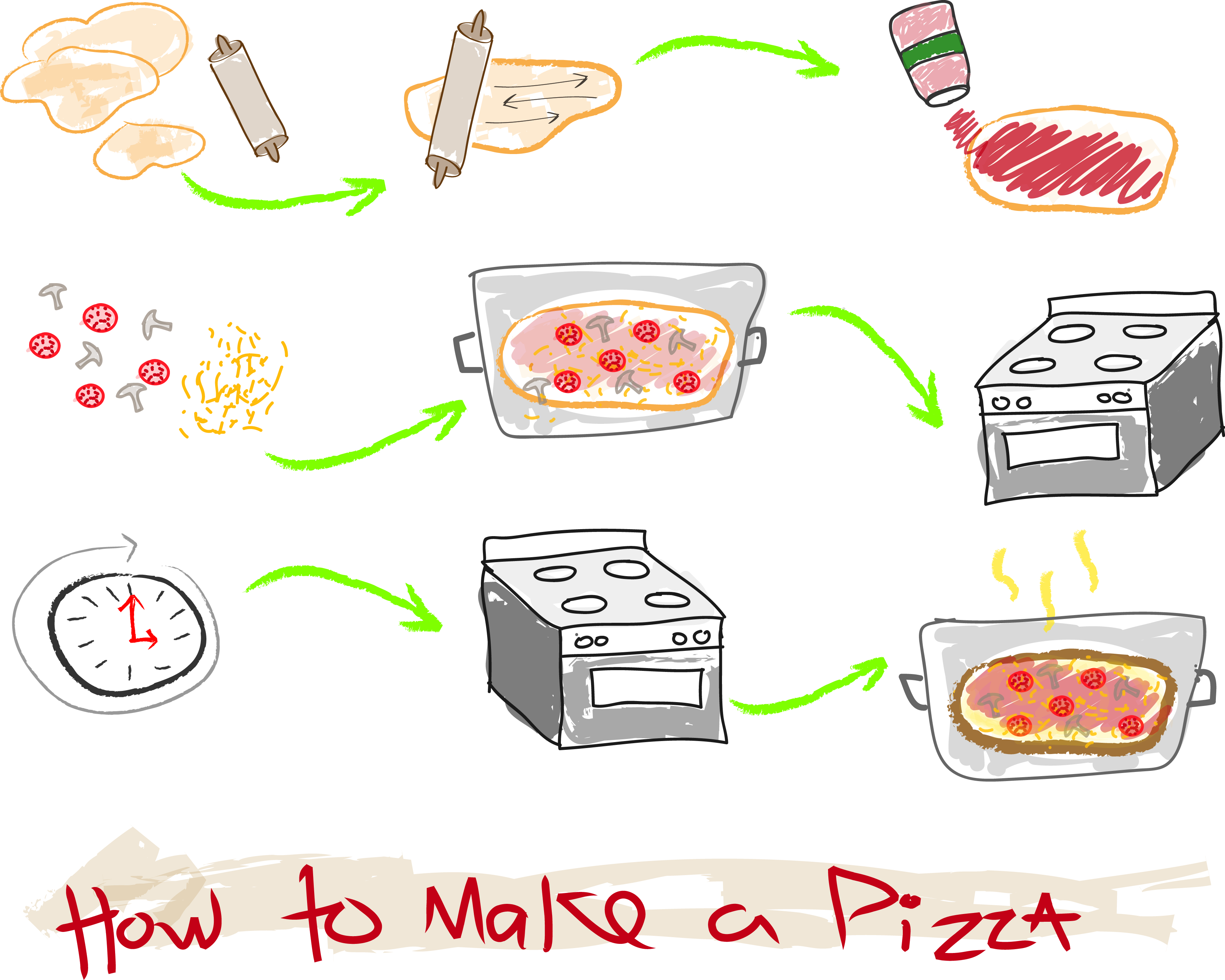 Universal Diagram: How to Make a Pizza  Intro to Visual Comm Blog